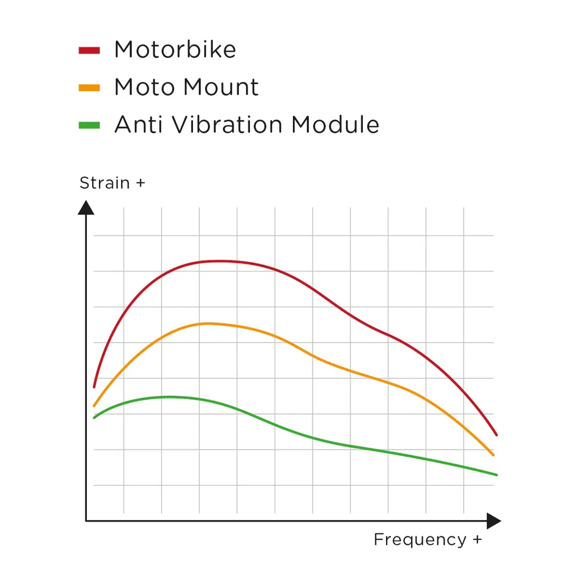 SP Connect Charging Anti Vibration Module