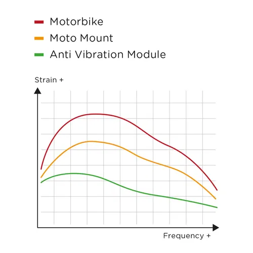 SP Connect Charging Anti Vibration Module